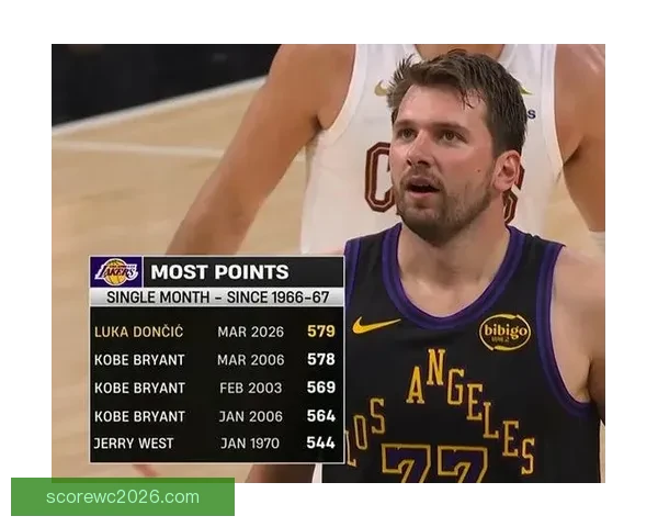 三分王之争东契奇伤退克努佩尔领先七球稳居联盟榜首