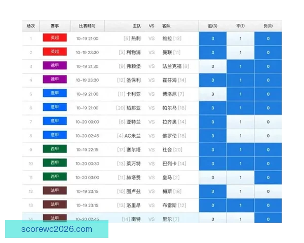 世界杯赛事竞猜分析：精准预测与投注策略深度剖析