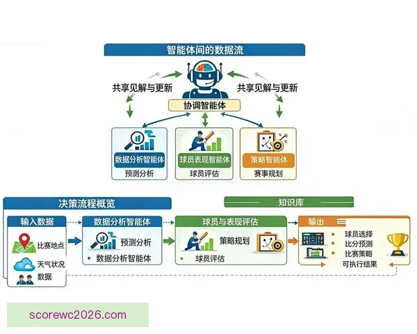 世界杯竞猜预测分析：数据驱动的胜负趋势与关键因素解析