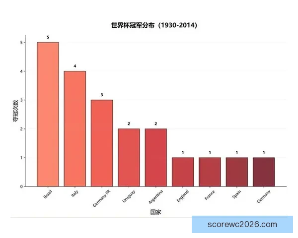 世界杯竞猜预测分析：数据驱动的胜负趋势与关键因素解析