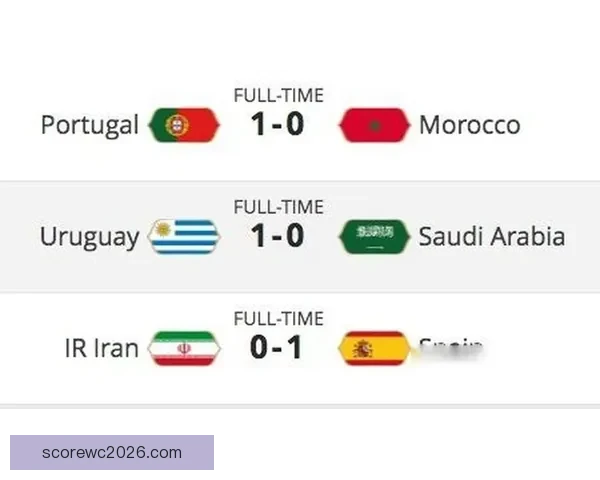 世界杯竞猜预测分析全面解读与各队实力对比预测分析